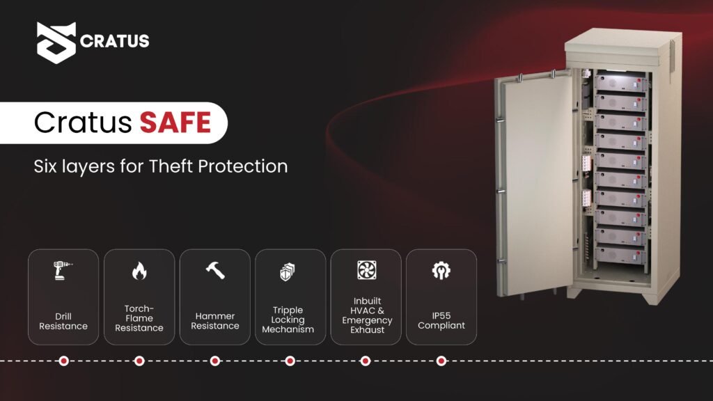 CRATUS theft-resistant telecom cabinet